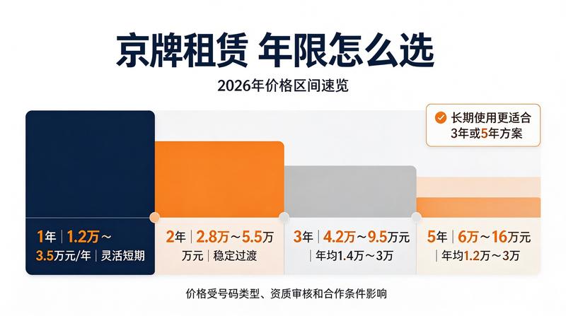 北京车牌指标市场分析报告
