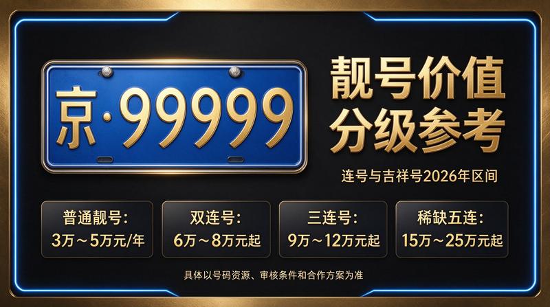 2026年北京租电车指标多少钱 服务大厅